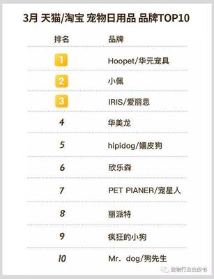 2018年3月天猫淘宝宠物食品用品销售TOP榜 宠物用品消费趋势深度解析