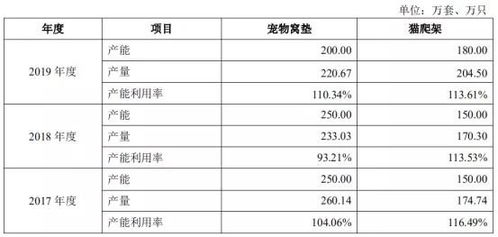 “它经济”绽放正当时 宠物用品公司借东风冲刺IPO，细分赛道蕴藏大市场